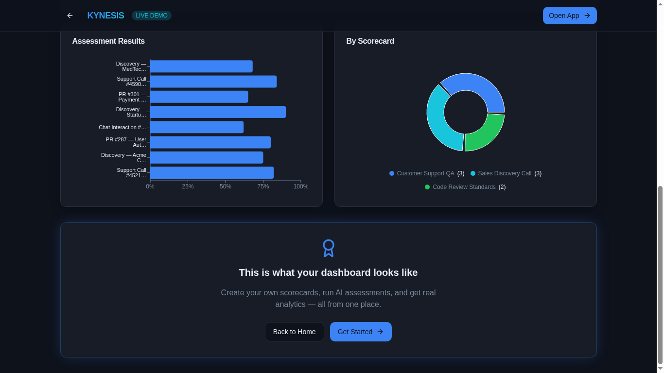 Kynesis evaluation results bar chart and scorecard distribution pie chart